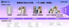 图设想室焦点功能之一的“AI商拍”累计生成跨越