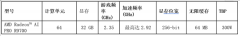 面向鞭策AI开辟的专业