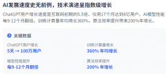 的AI成长遭到地方规划和国度赞帮的强烈影响