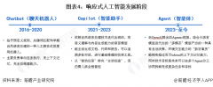 研发投入取专利结构是权衡手艺合作力的焦点